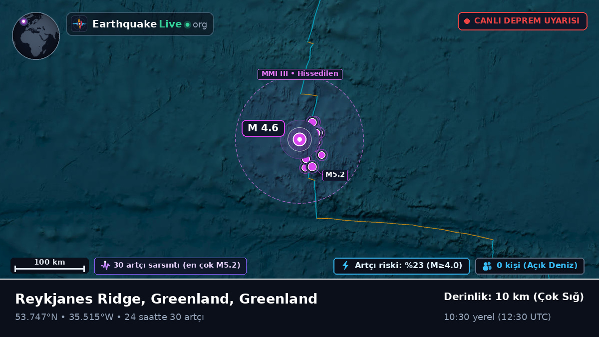 Kuzey Atlantik Okyanusu (Greenland)