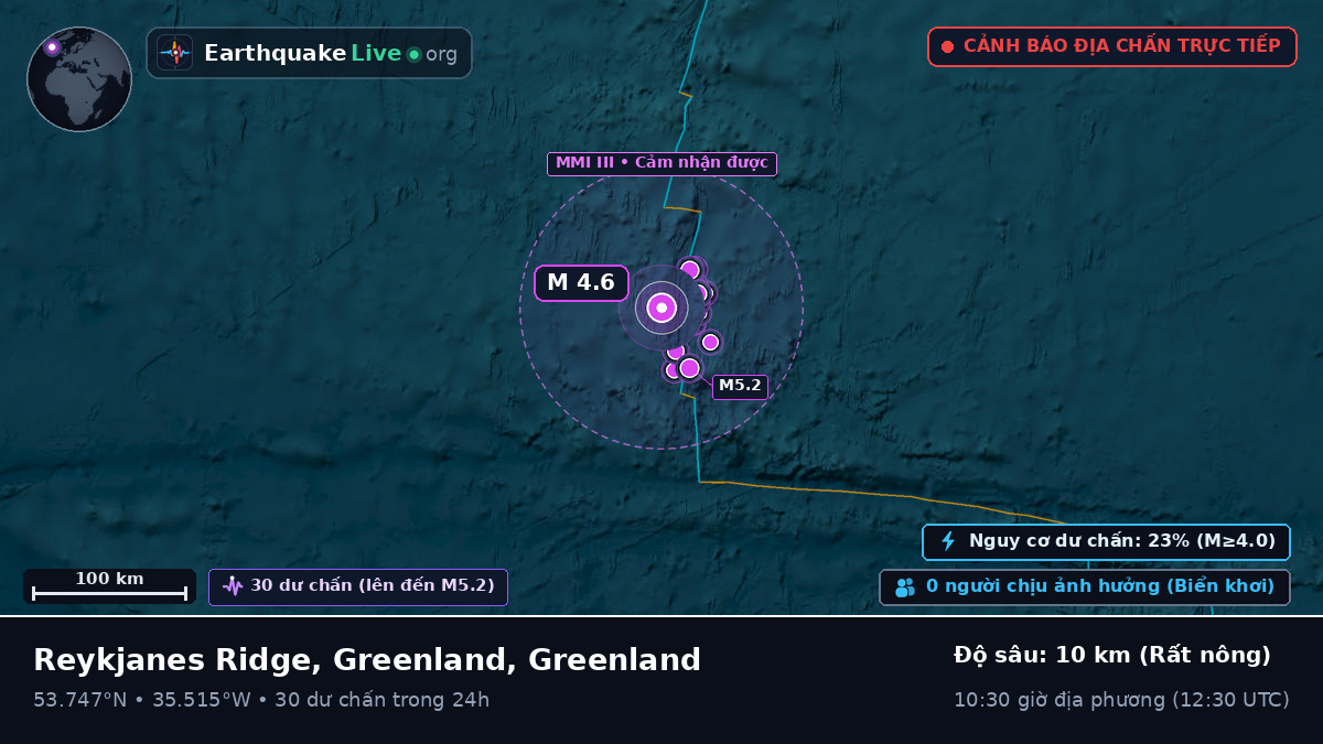 Bắc Đại Tây Dương (Greenland)