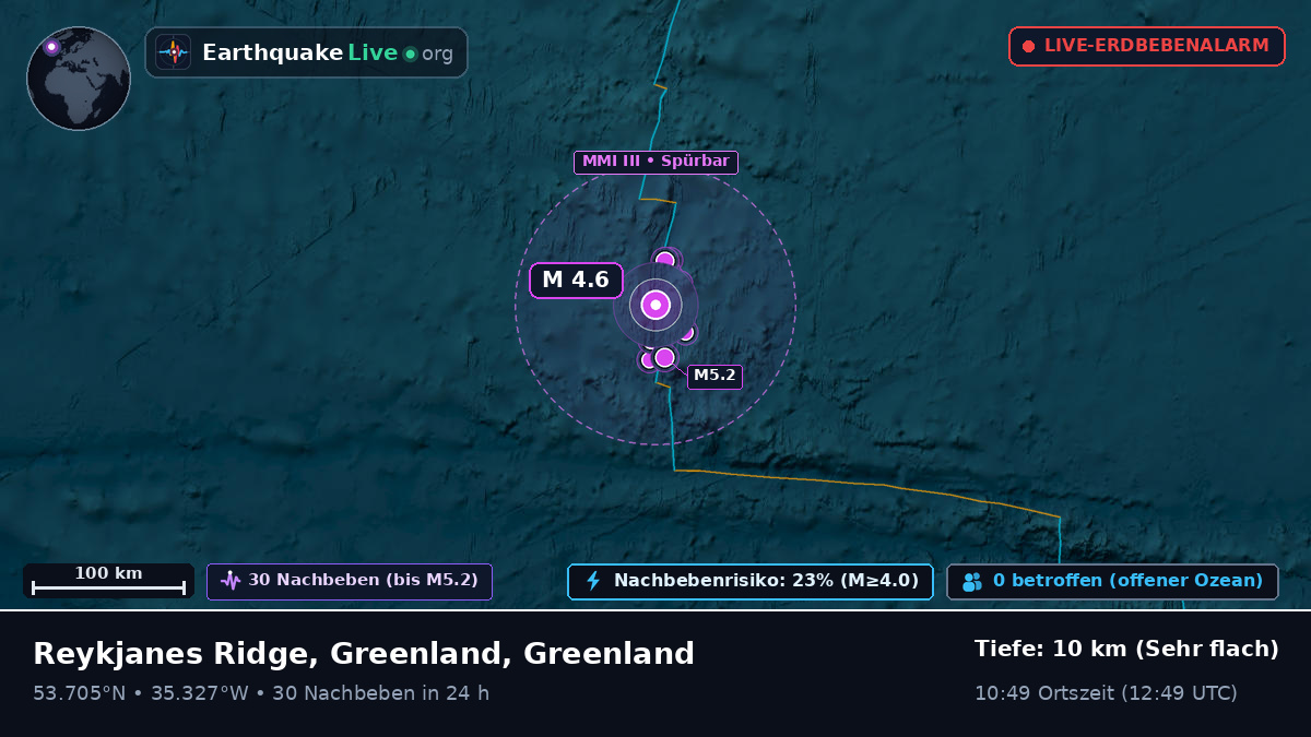 Nordatlantik (Greenland)