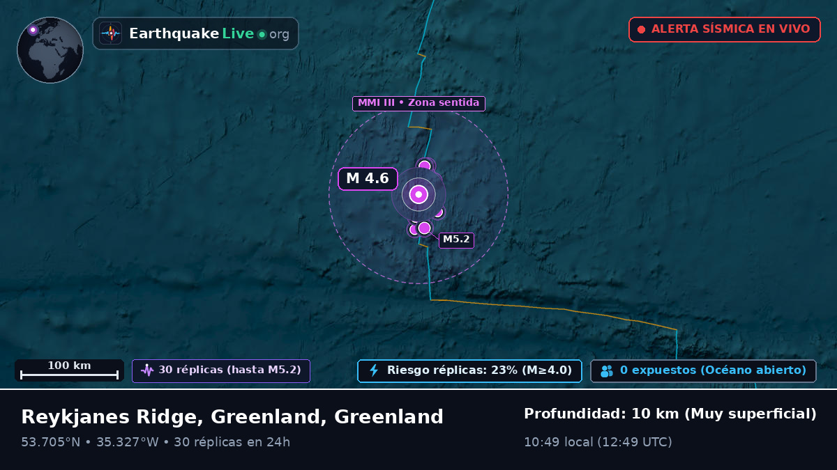 Océano Atlántico Norte (Greenland)
