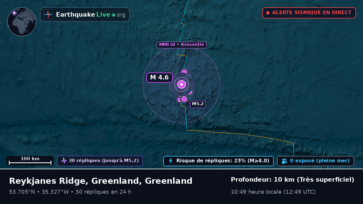 Océan Atlantique Nord (Greenland)