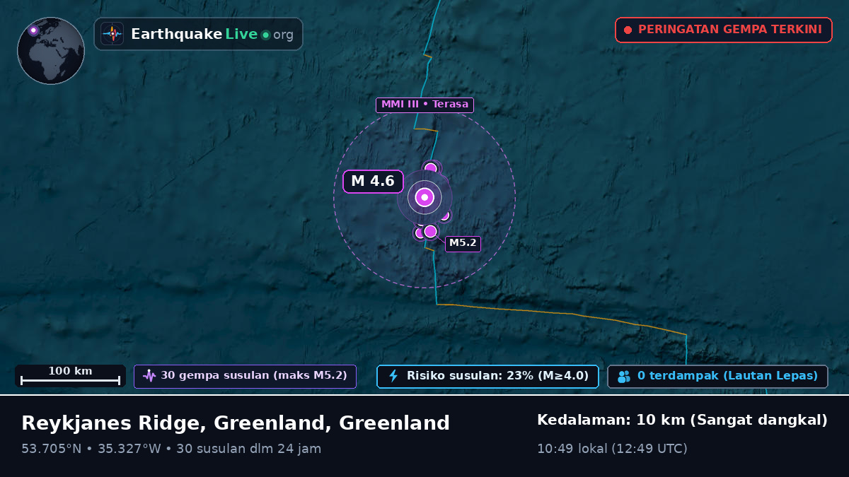 Samudra Atlantik Utara (Greenland)