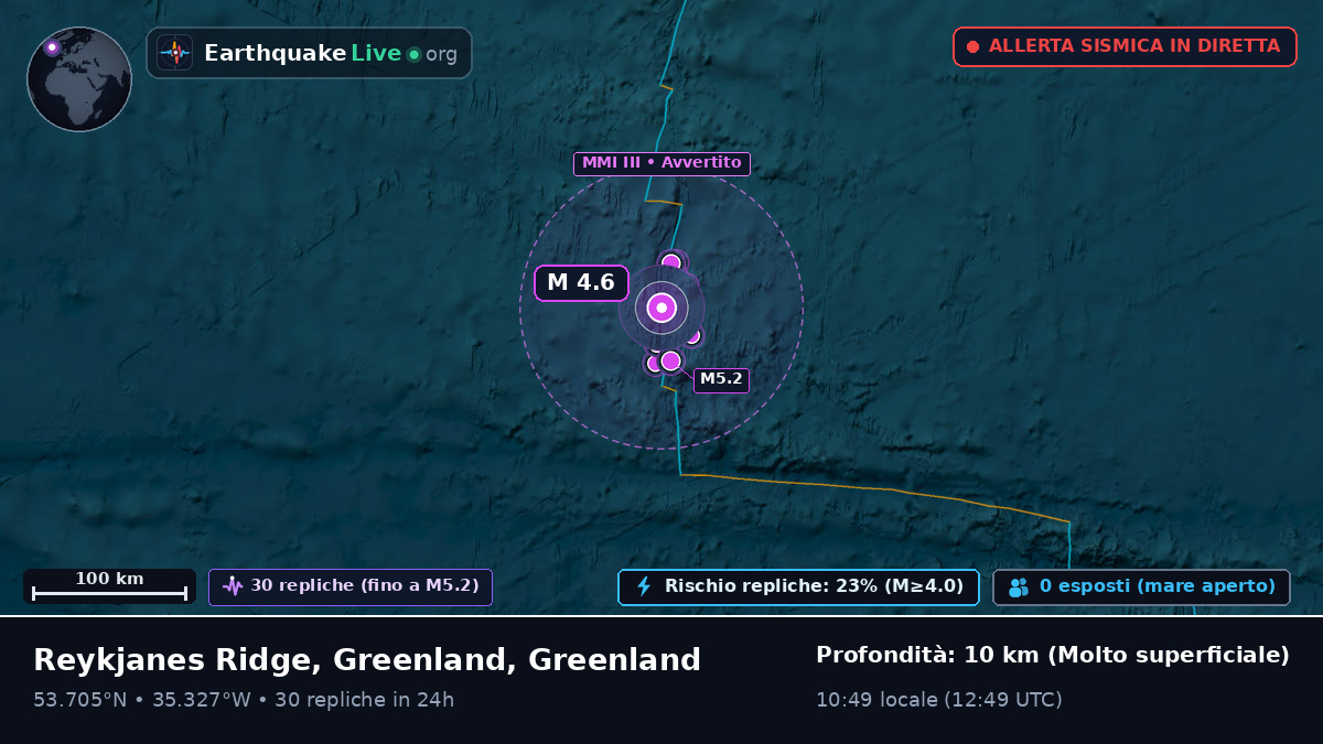 Oceano Atlantico settentrionale (Greenland)