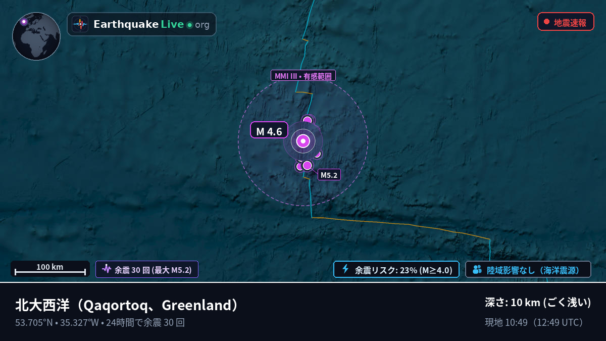 北大西洋 (Greenland)