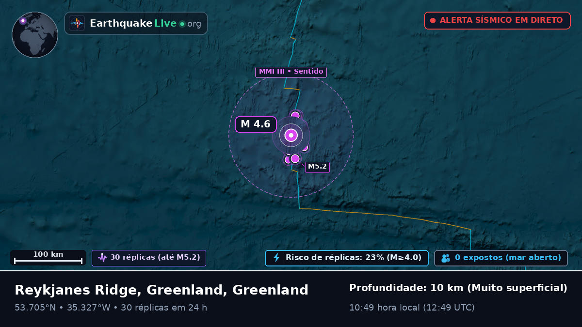 Oceano Atlântico Norte (Greenland)