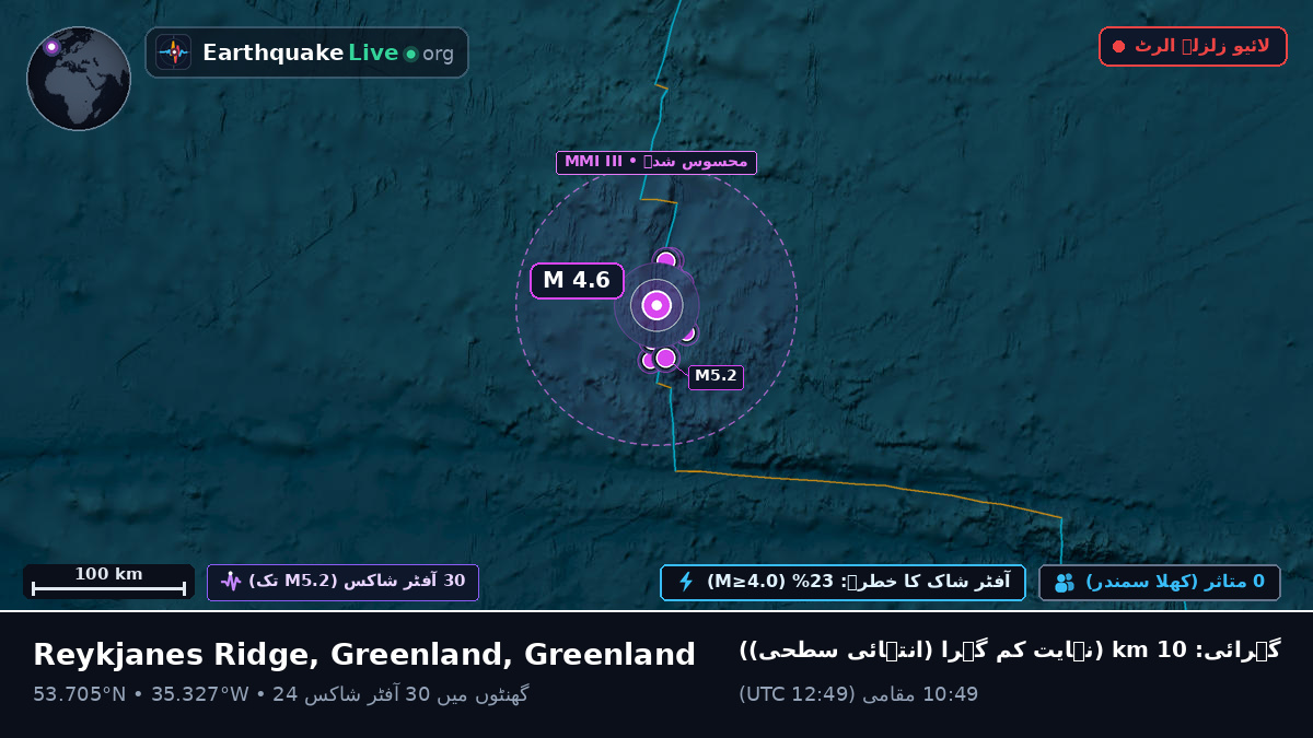 شمالی بحر اوقیانوس (Greenland)
