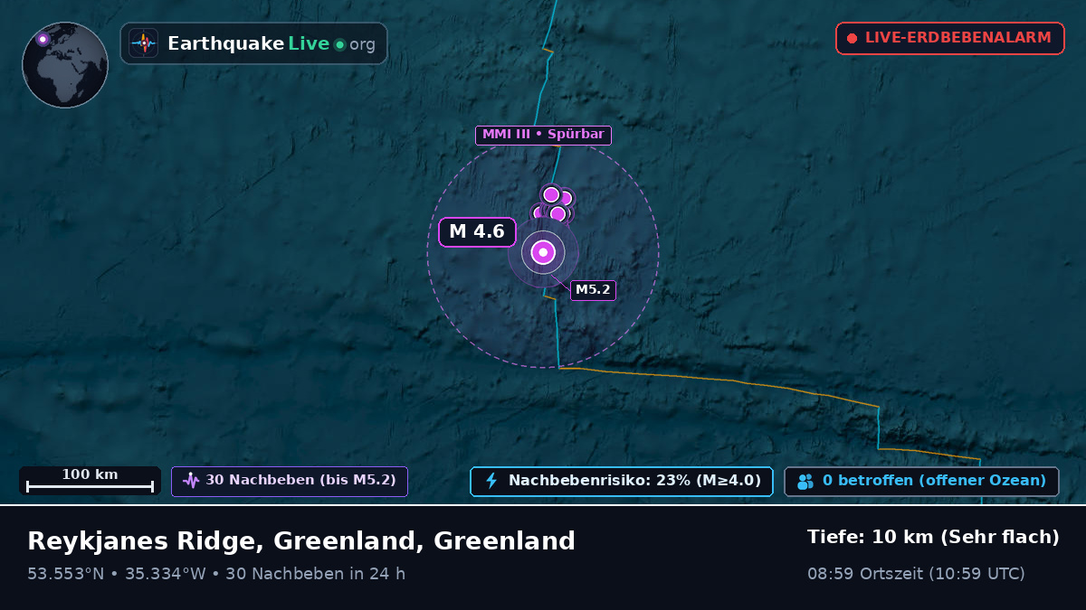 Nordatlantik (Greenland)