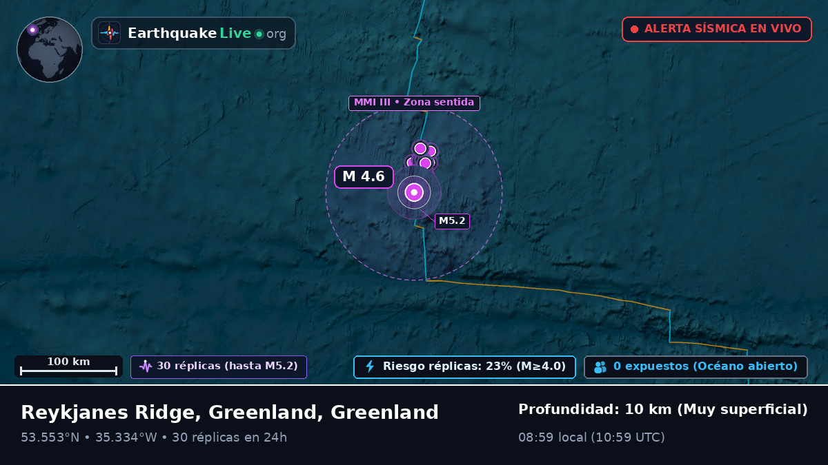 Océano Atlántico Norte (Greenland)