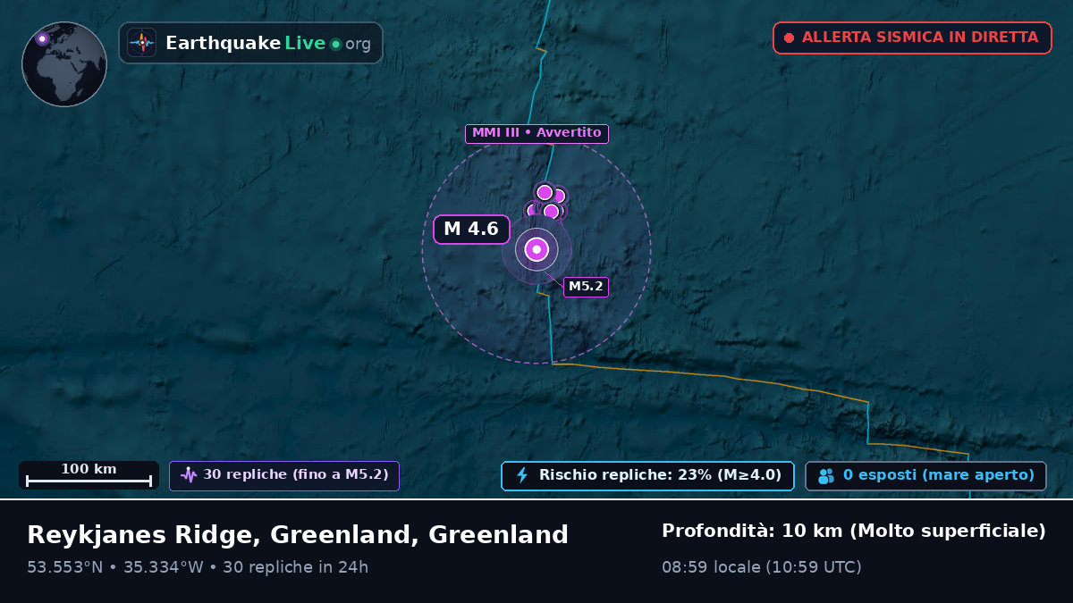 Oceano Atlantico settentrionale (Greenland)