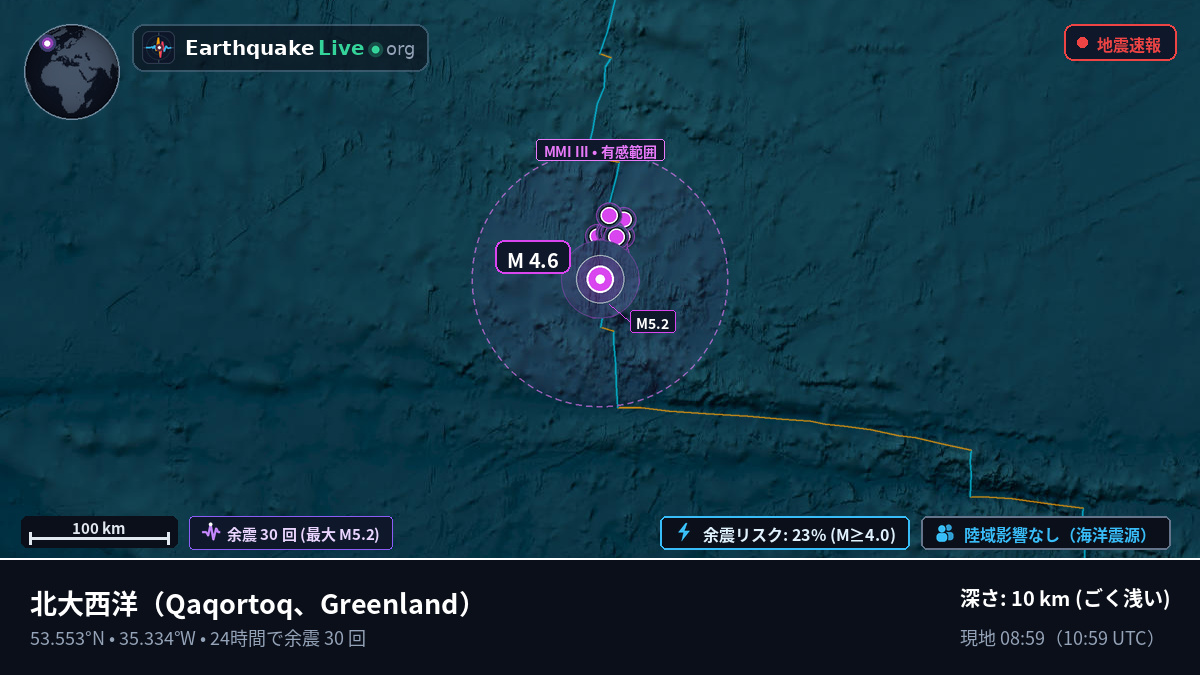 北大西洋 (Greenland)