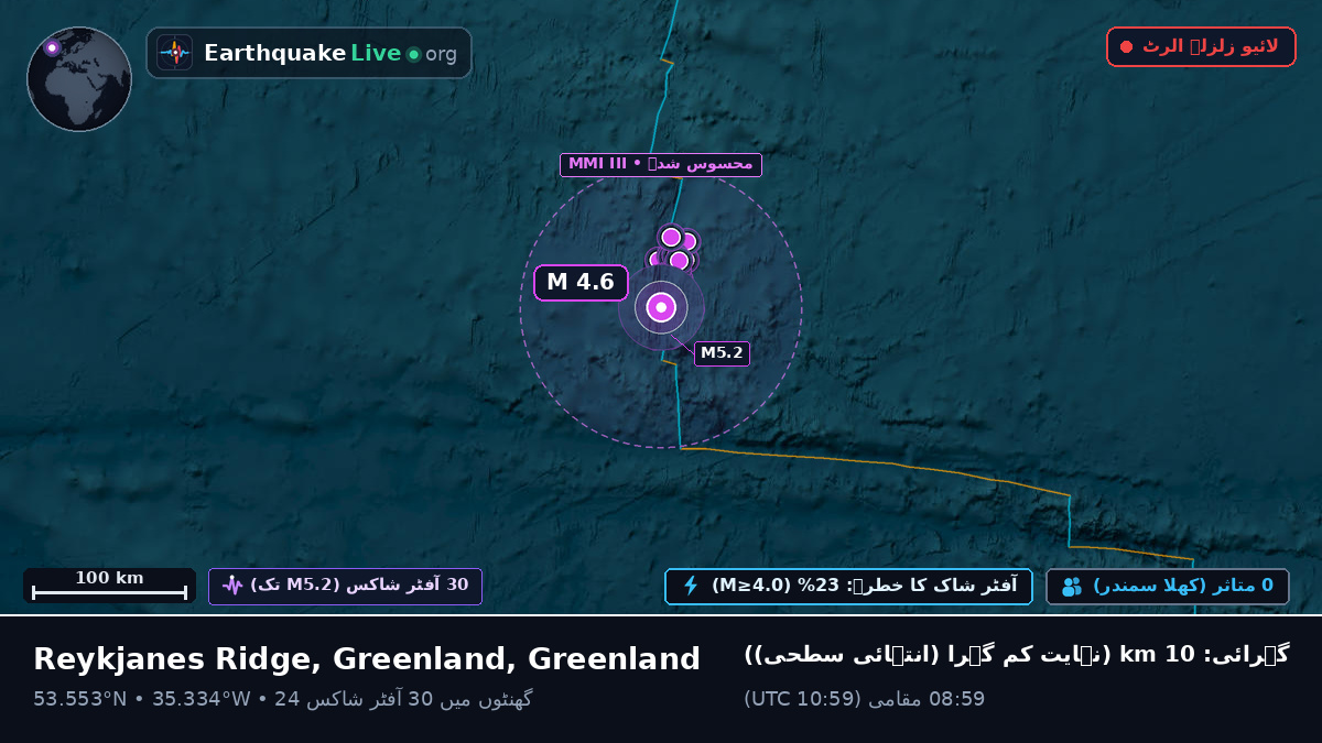 شمالی بحر اوقیانوس (Greenland)