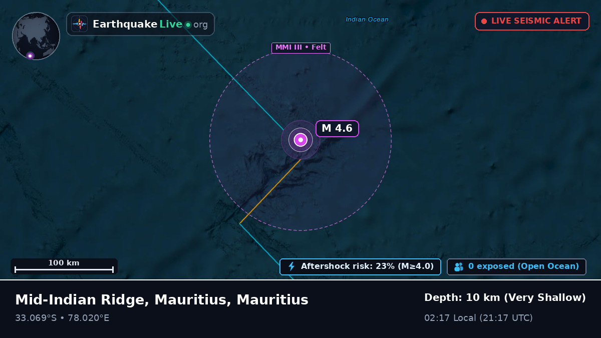Indian Ocean (Mauritius)