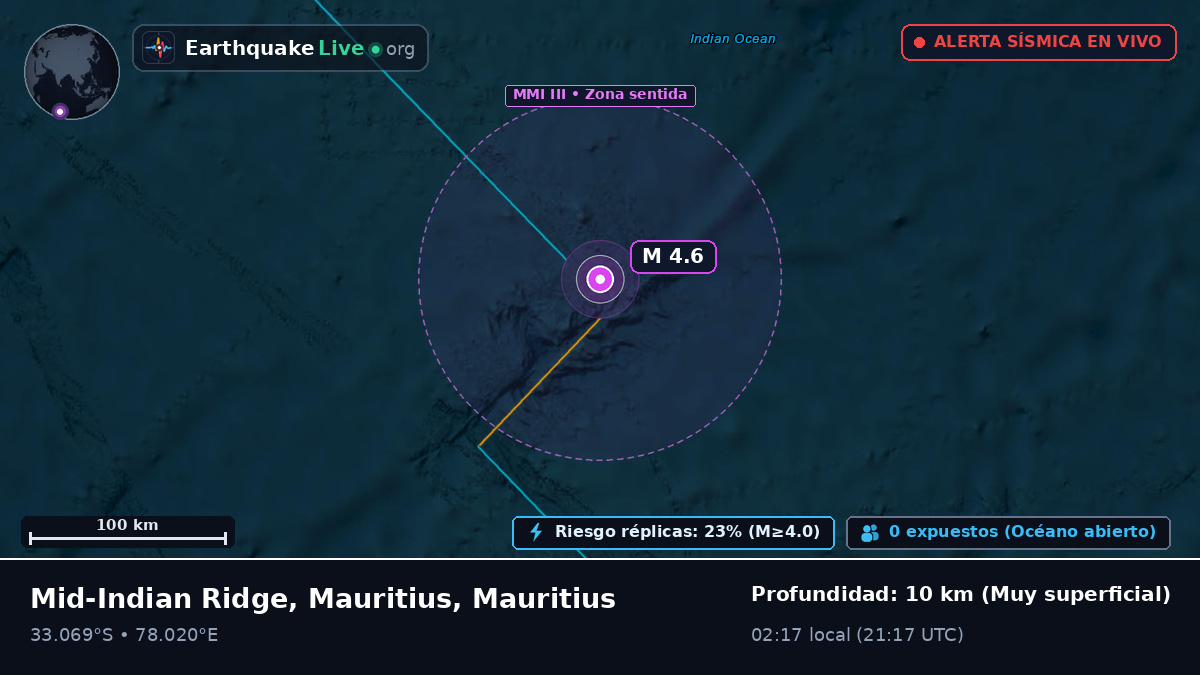 Océano Índico (Mauritius)
