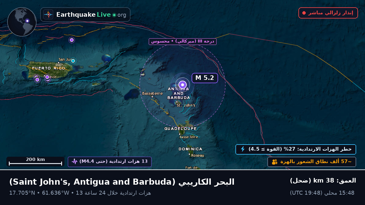 البحر الكاريبي (Antigua and Barbuda)