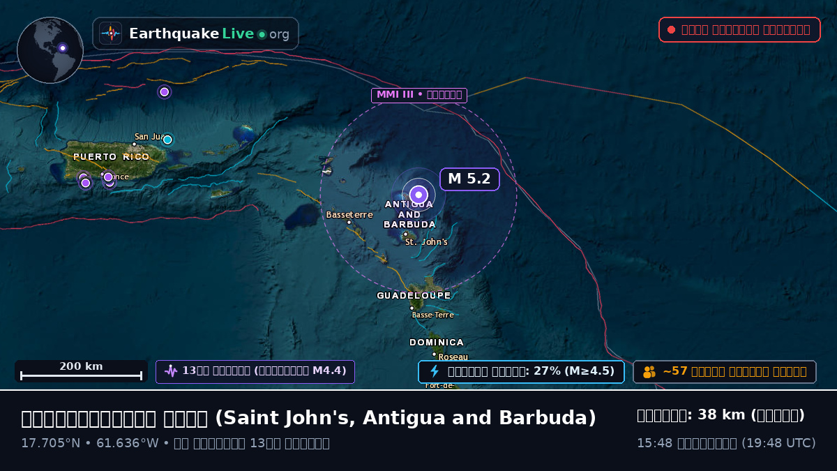 ক্যারিবিয়ান সাগর (Antigua and Barbuda)