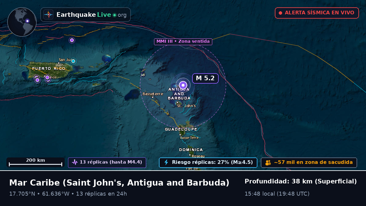 Mar Caribe (Antigua and Barbuda)