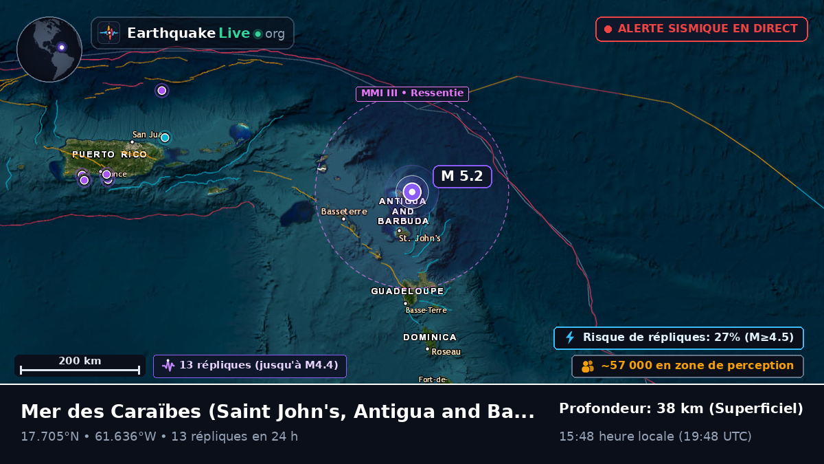 Mer des Caraïbes (Antigua and Barbuda)