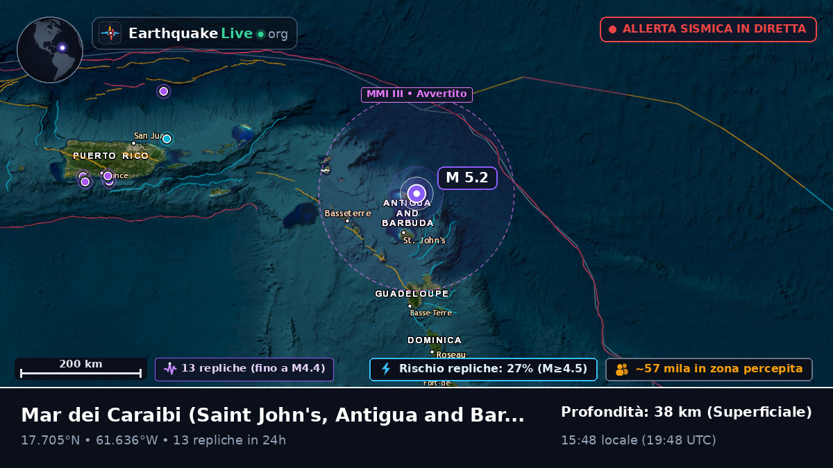 Mar dei Caraibi (Antigua and Barbuda)