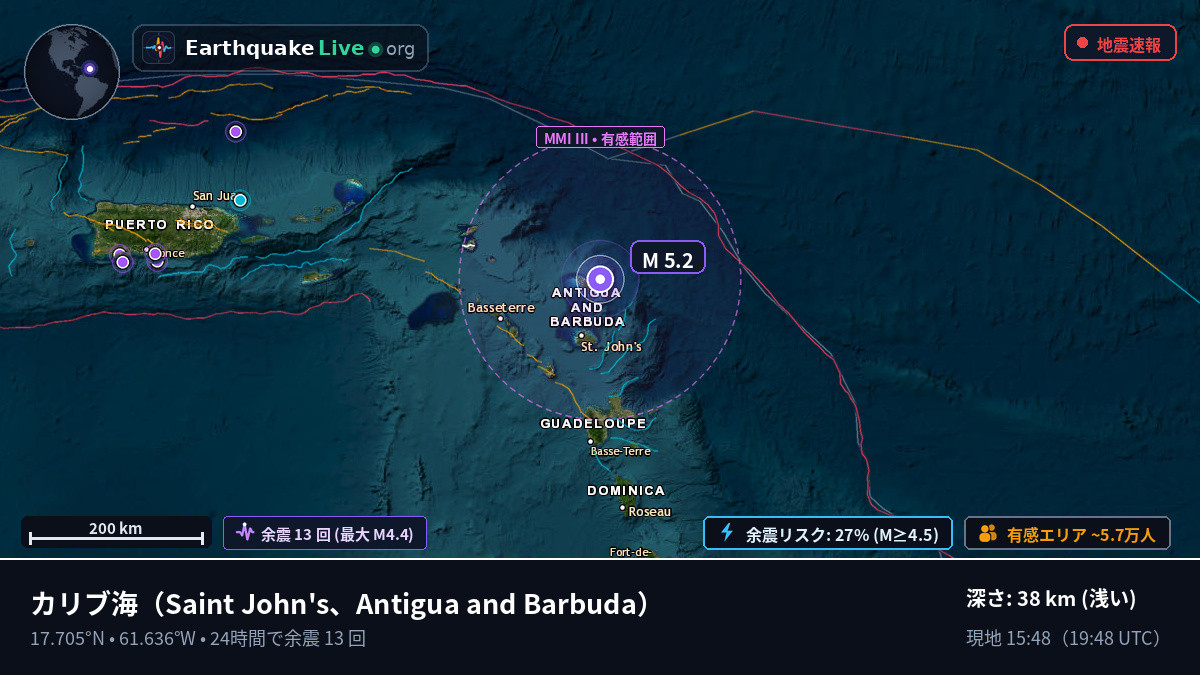 カリブ海 (Antigua and Barbuda)