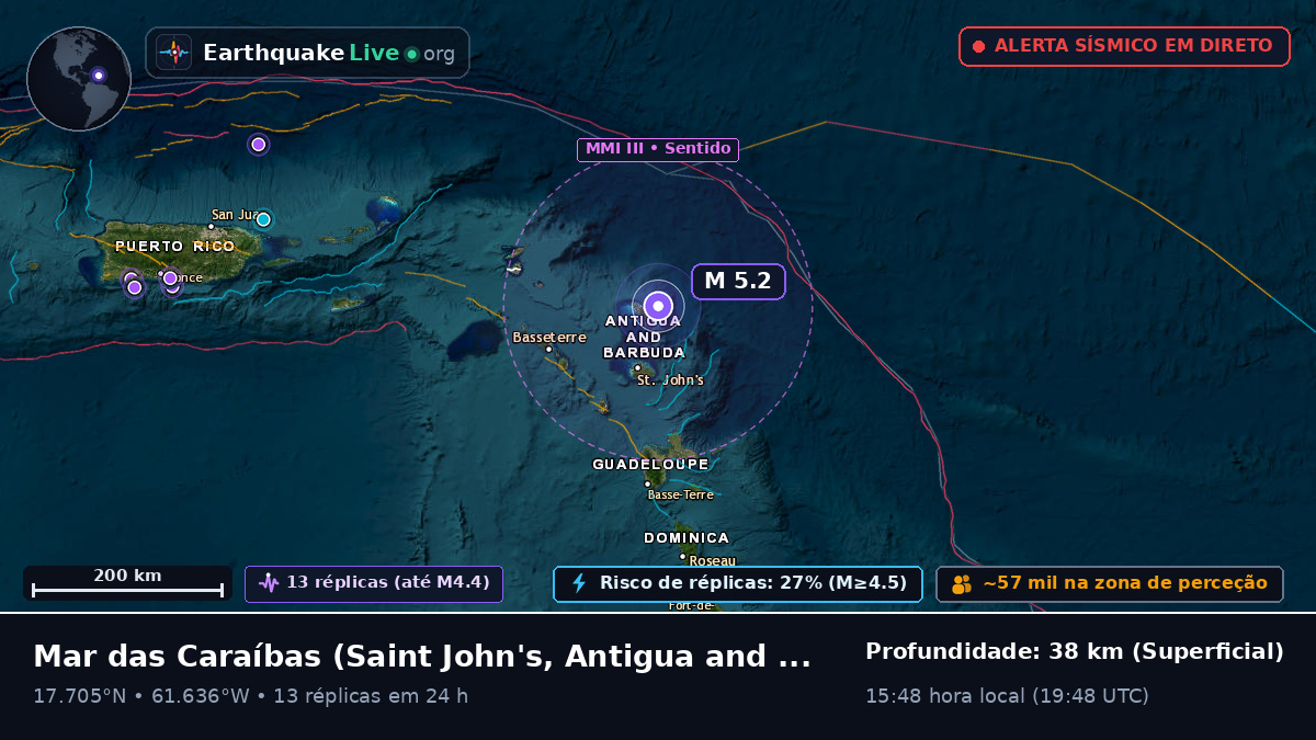 Mar das Caraíbas (Antigua and Barbuda)