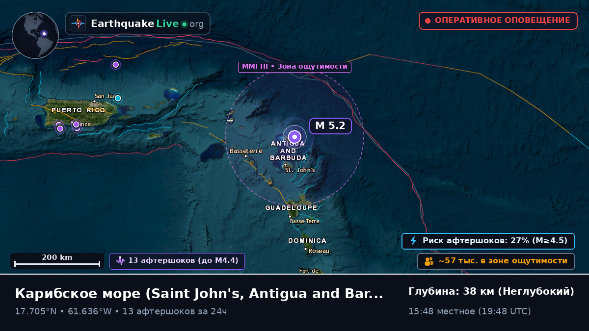 Карибское море (Antigua and Barbuda)