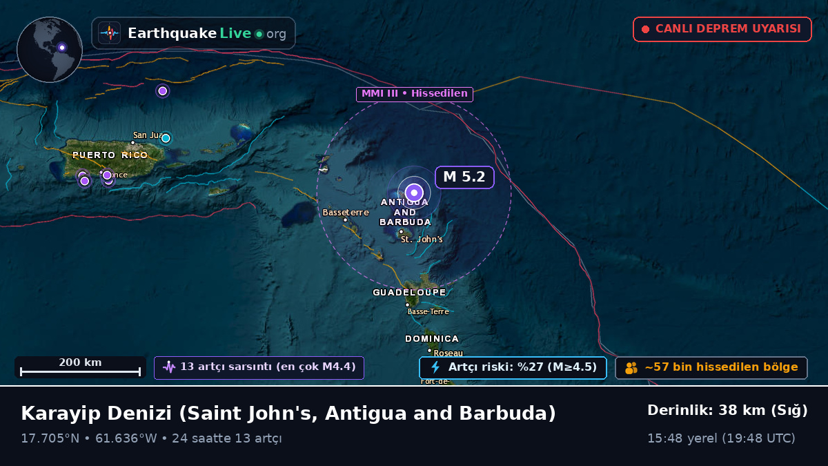 Karayip Denizi (Antigua and Barbuda)