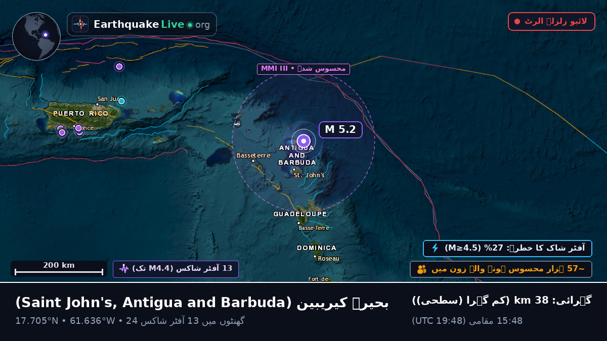 بحیرہ کیریبین (Antigua and Barbuda)
