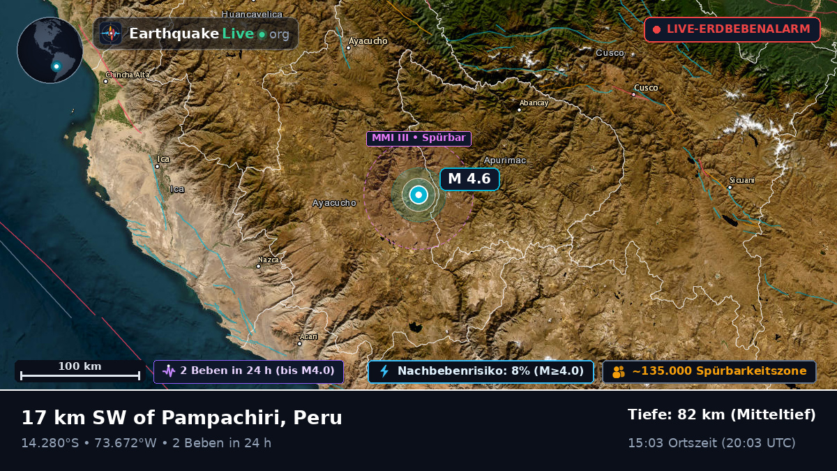 Apurímac, Peru