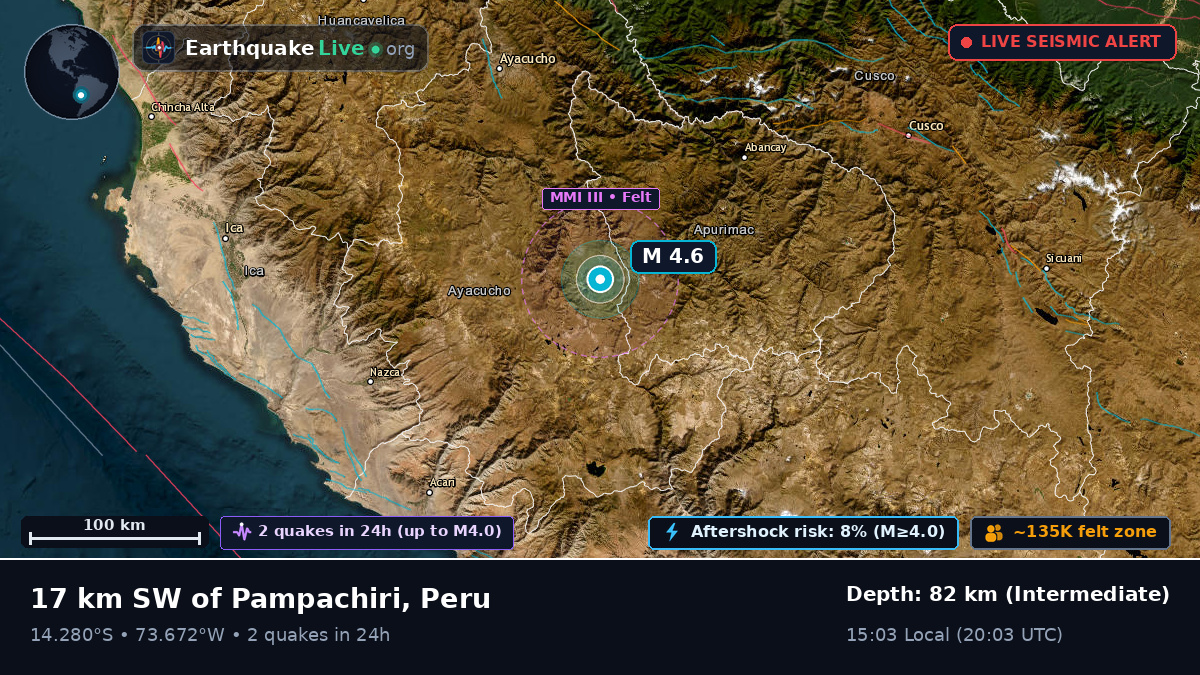 Apurímac, Peru
