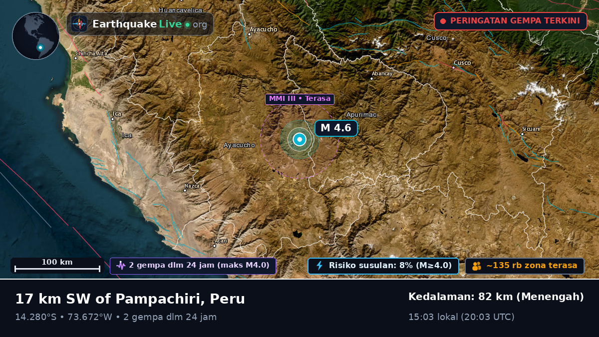 Apurímac, Peru