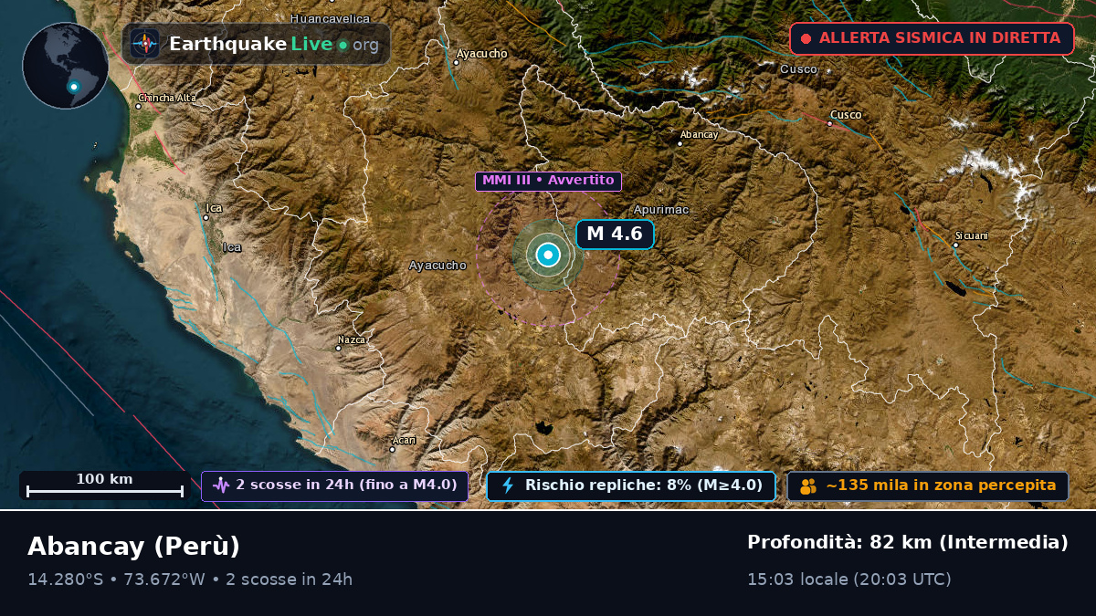 Apurímac, Perù