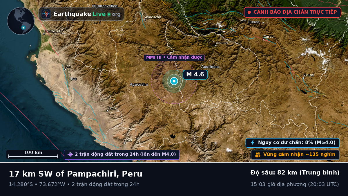 Apurímac, Peru