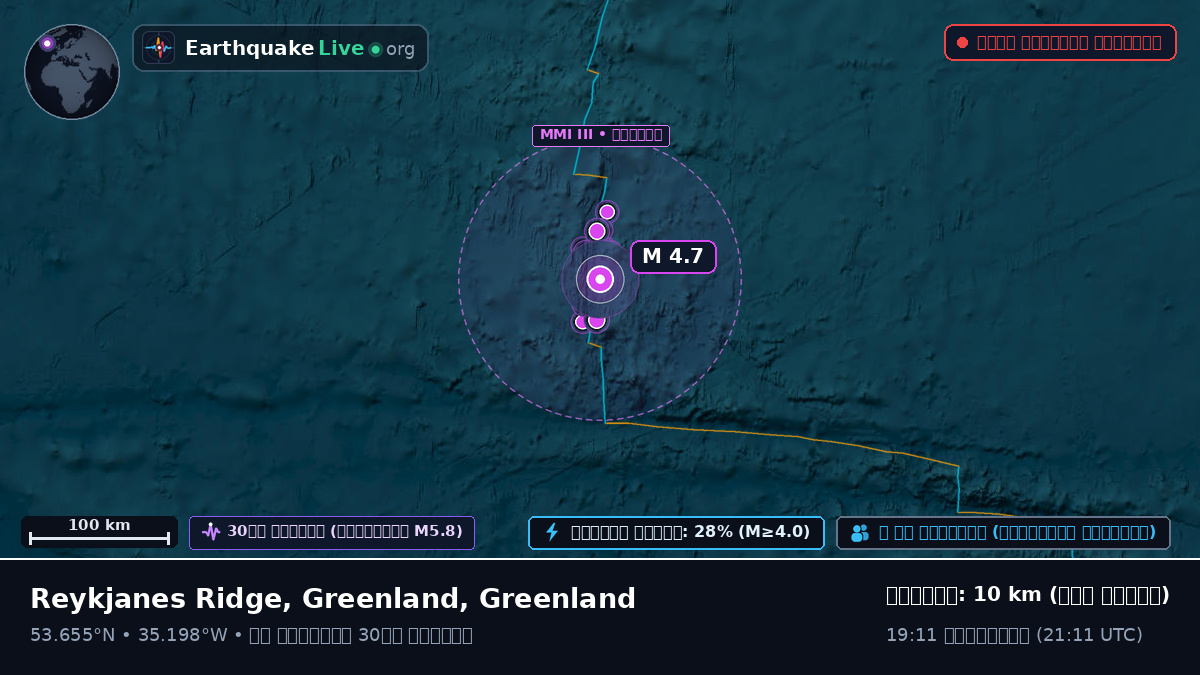 উত্তর আটলান্টিক মহাসাগর (Greenland)