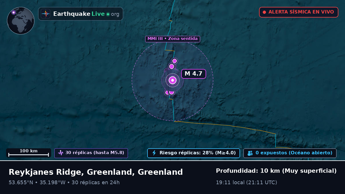 Océano Atlántico Norte (Greenland)