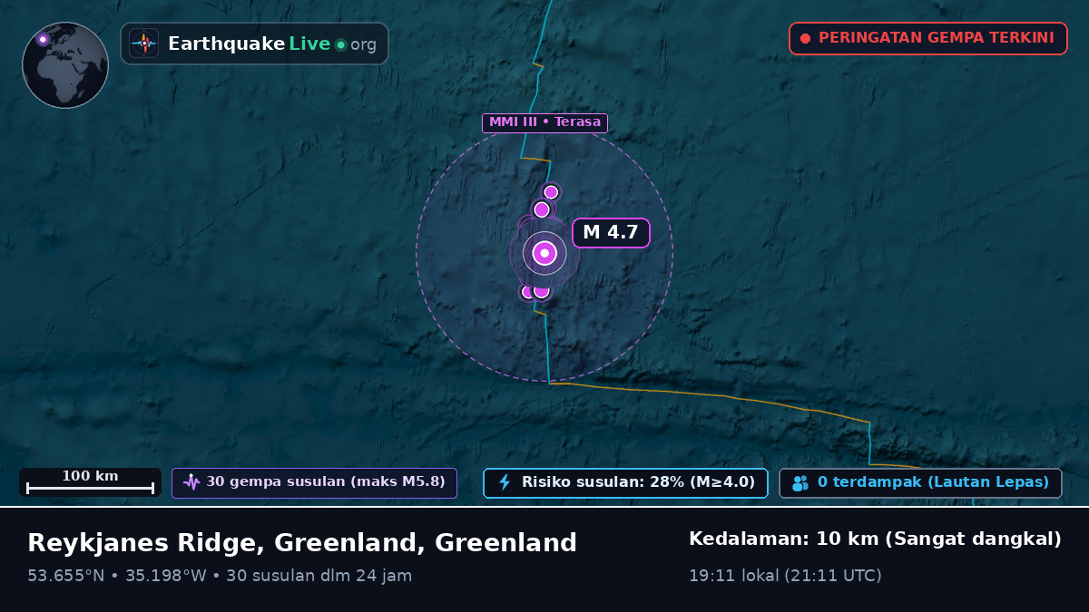 Samudra Atlantik Utara (Greenland)