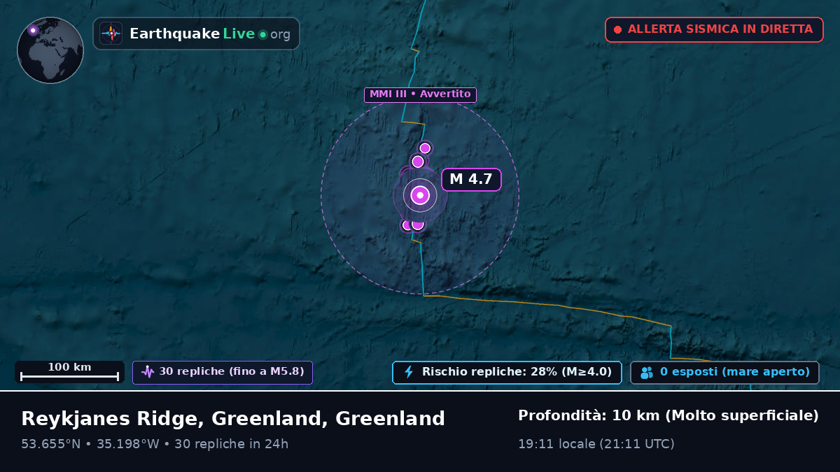 Oceano Atlantico settentrionale (Greenland)