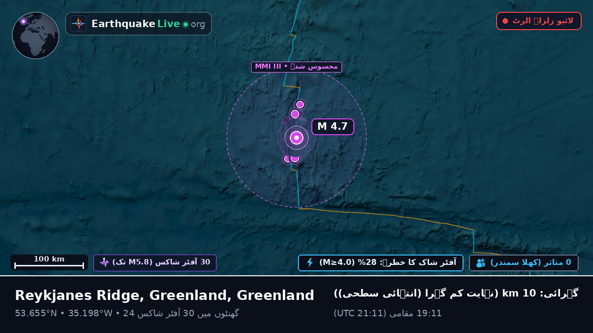 شمالی بحر اوقیانوس (Greenland)