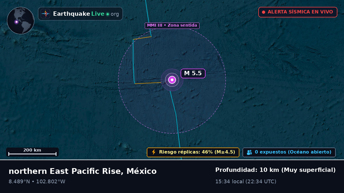 Océano Pacífico Norte (México)
