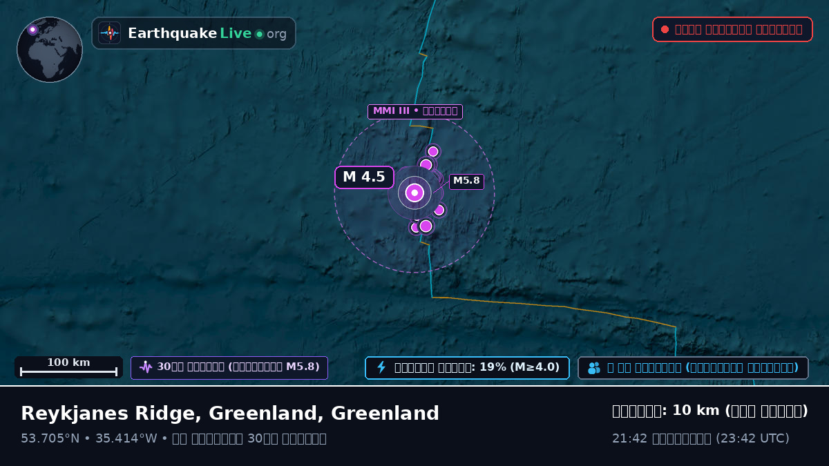উত্তর আটলান্টিক মহাসাগর (Greenland)