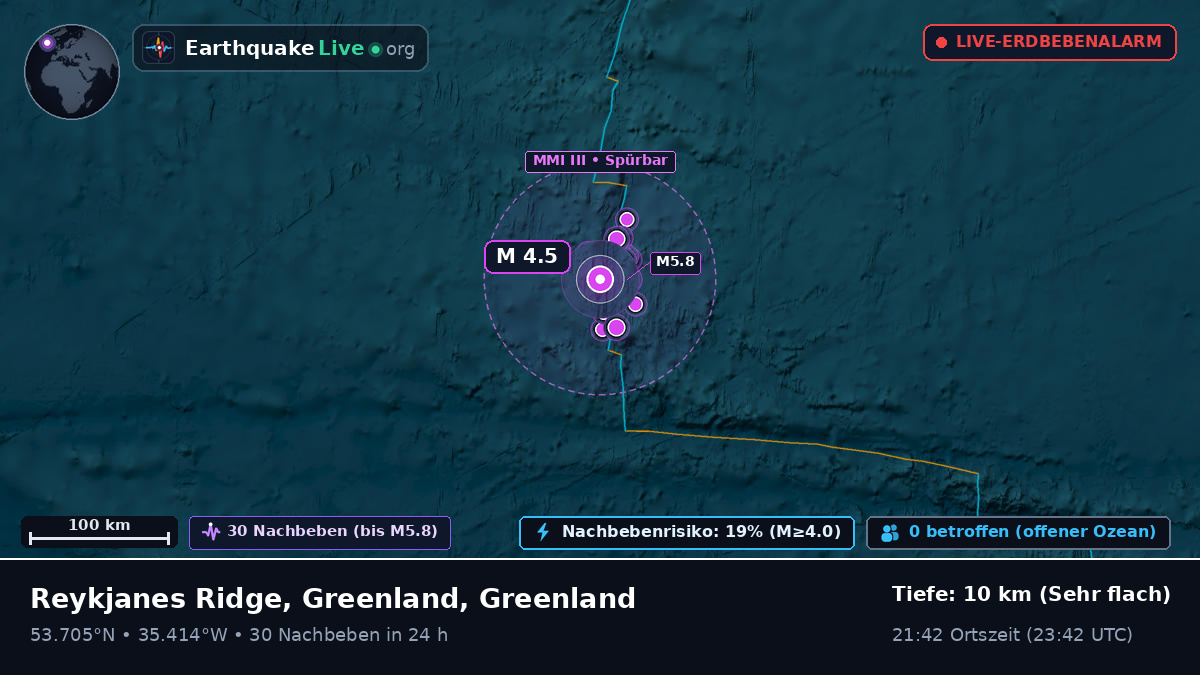 Nordatlantik (Greenland)