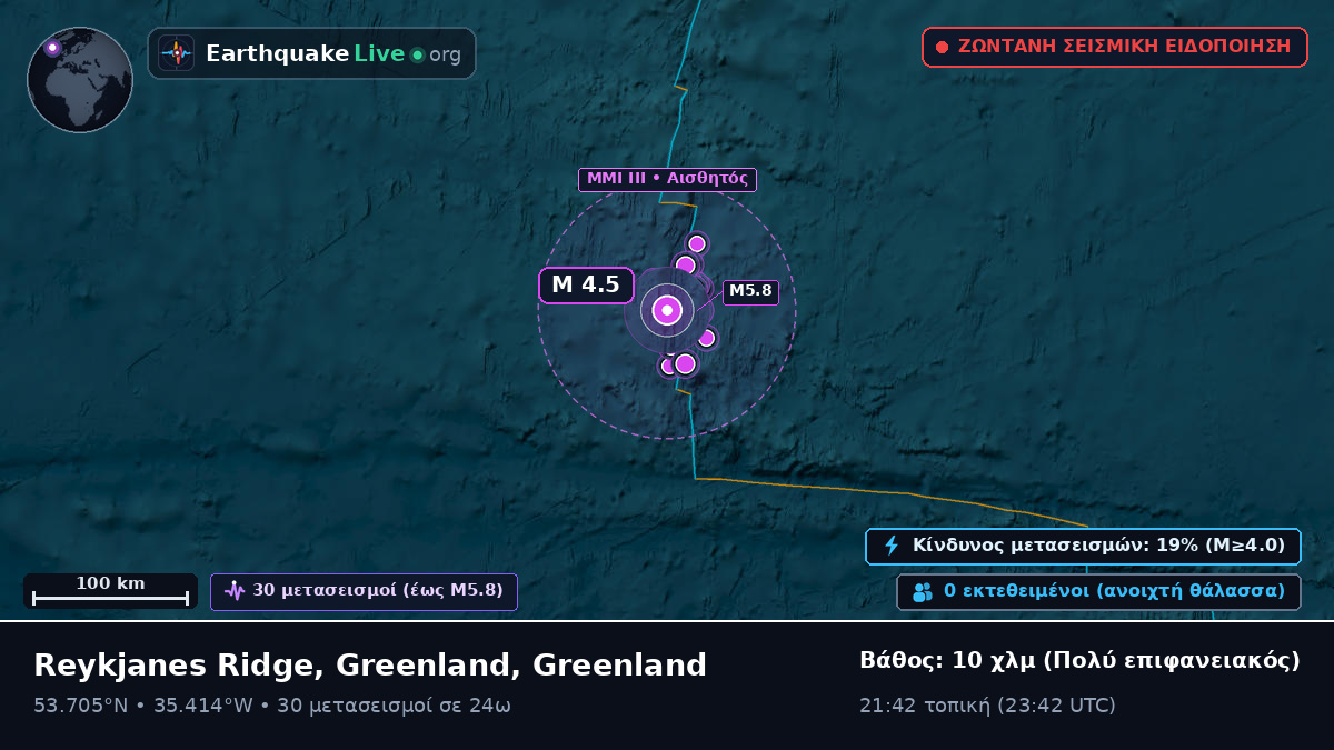 Βόρειος Ατλαντικός Ωκεανός (Greenland)