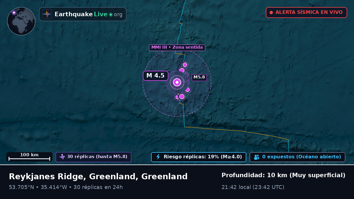 Océano Atlántico Norte (Greenland)