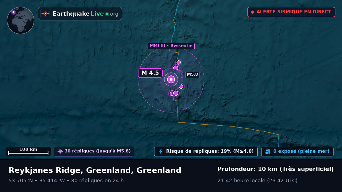 Océan Atlantique Nord (Greenland)