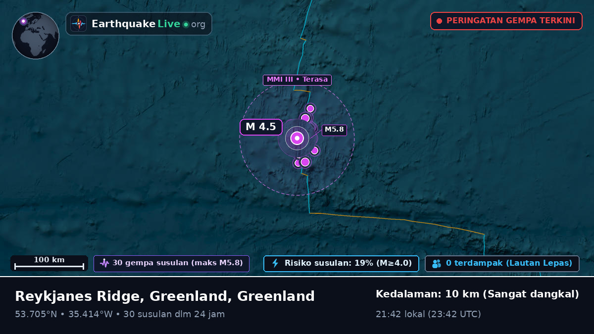 Samudra Atlantik Utara (Greenland)