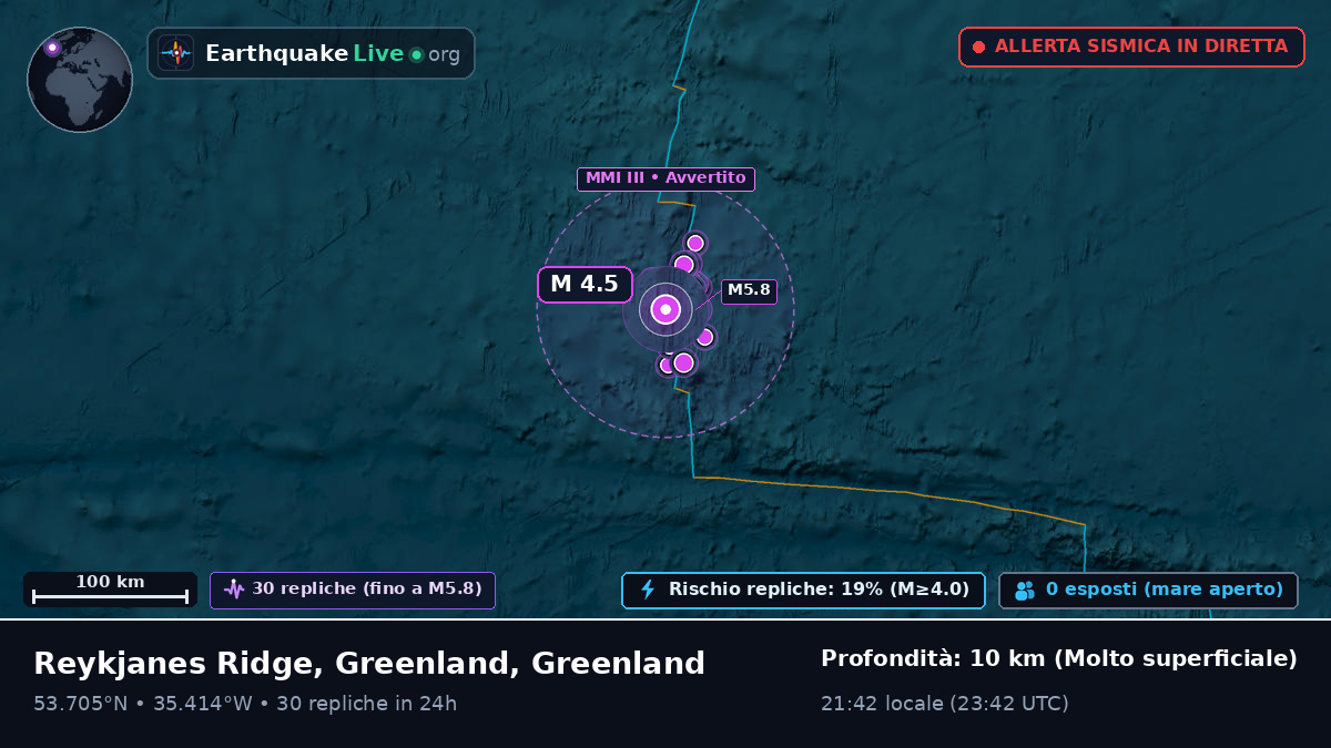 Oceano Atlantico settentrionale (Greenland)
