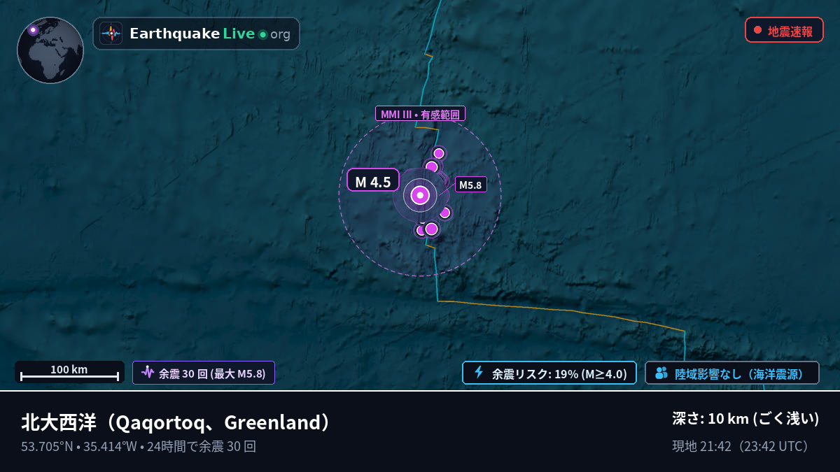北大西洋 (Greenland)