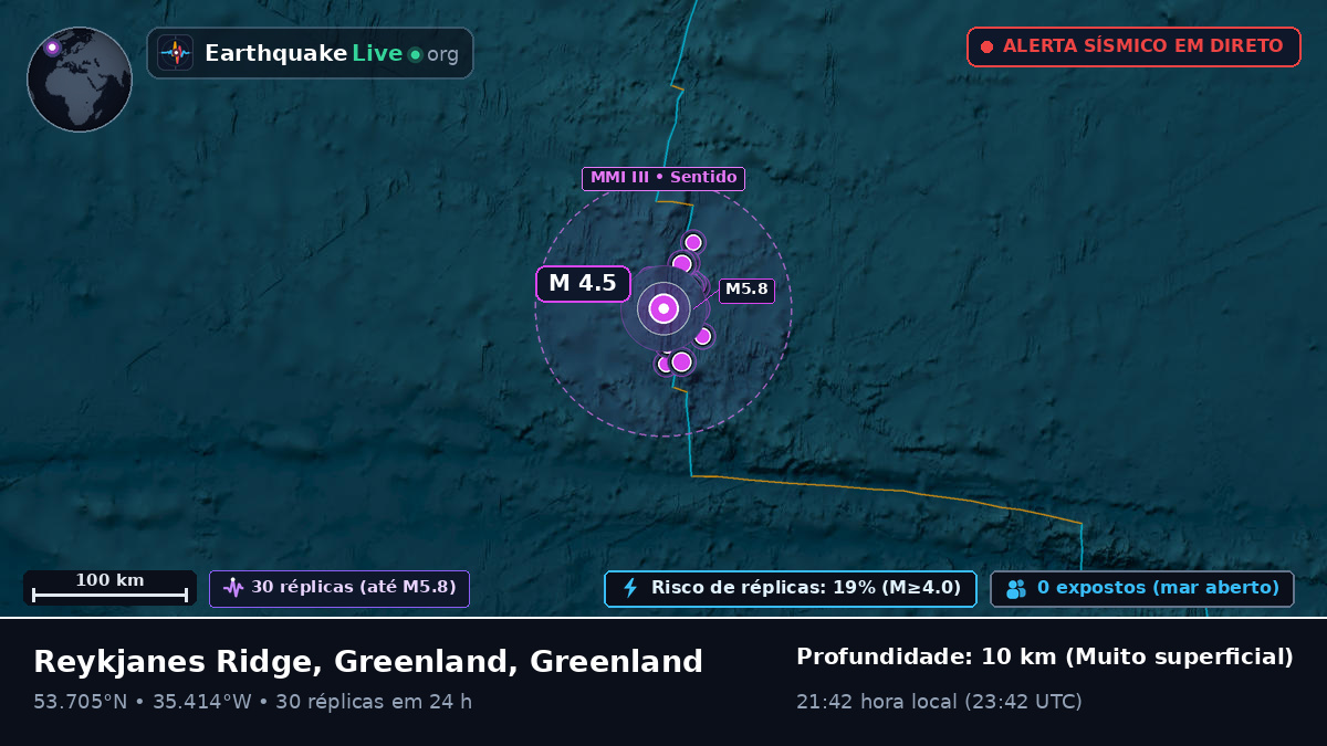 Oceano Atlântico Norte (Greenland)