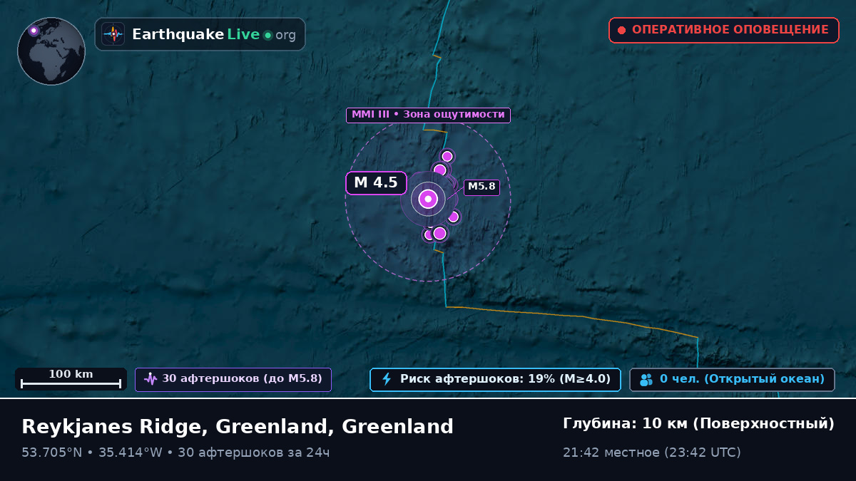 Северная часть Атлантического океана (Greenland)