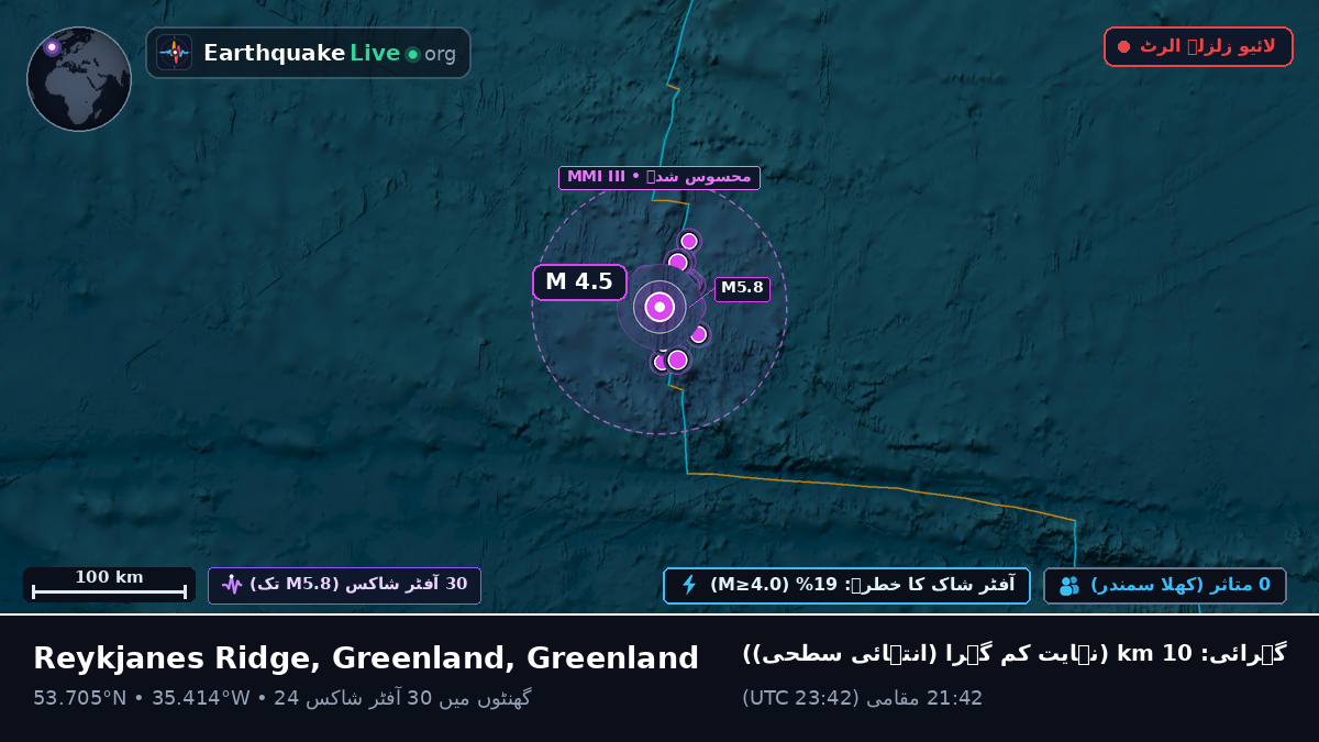 شمالی بحر اوقیانوس (Greenland)