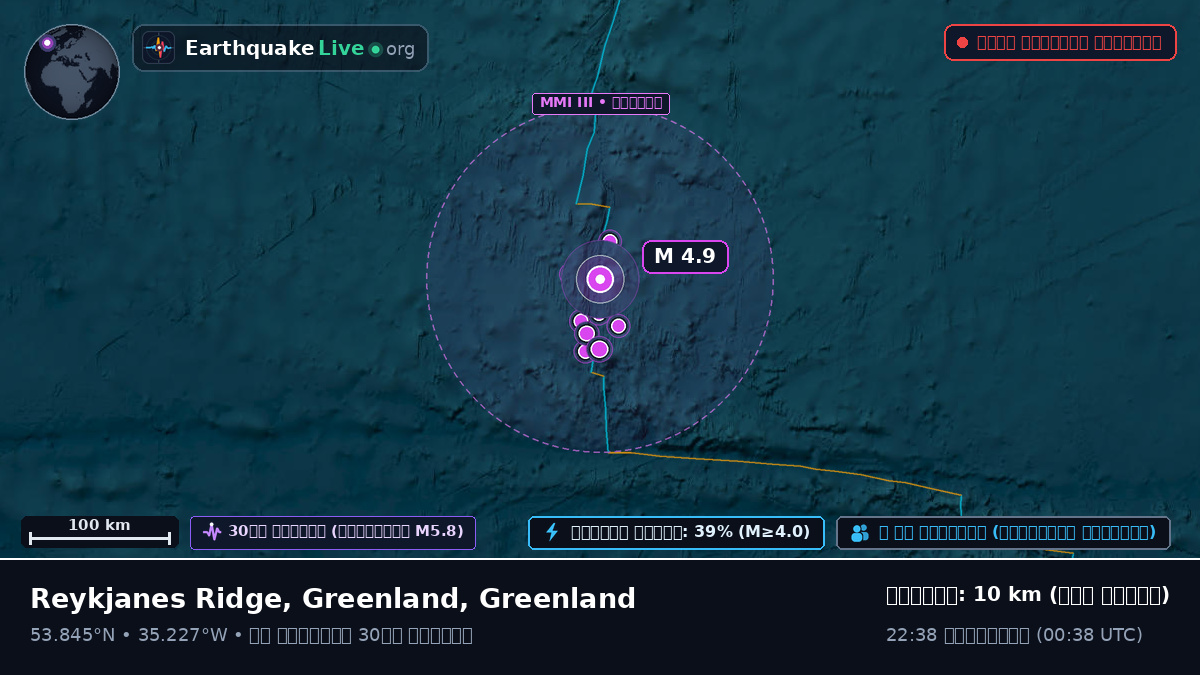উত্তর আটলান্টিক মহাসাগর (Greenland)